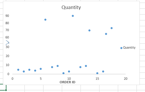 ready chart